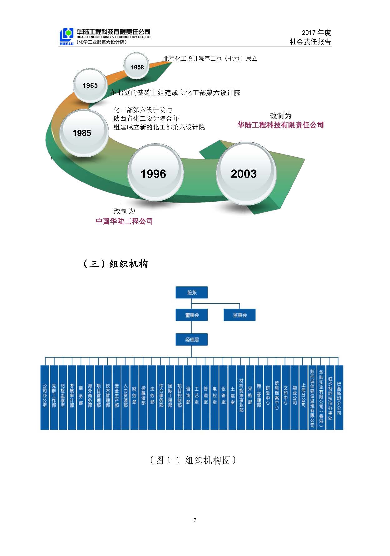 華陸工程科技有限責(zé)任公司2017年社會責(zé)任報(bào)告_頁面_08.jpg
