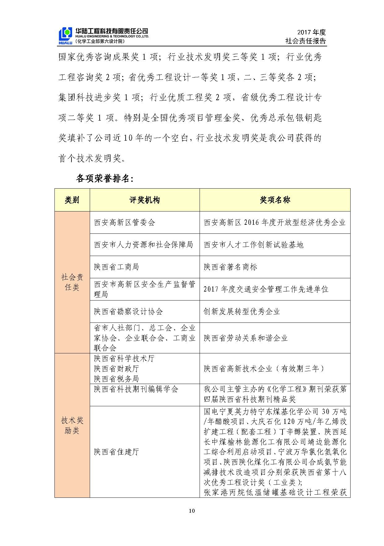 華陸工程科技有限責(zé)任公司2017年社會責(zé)任報(bào)告_頁面_11.jpg