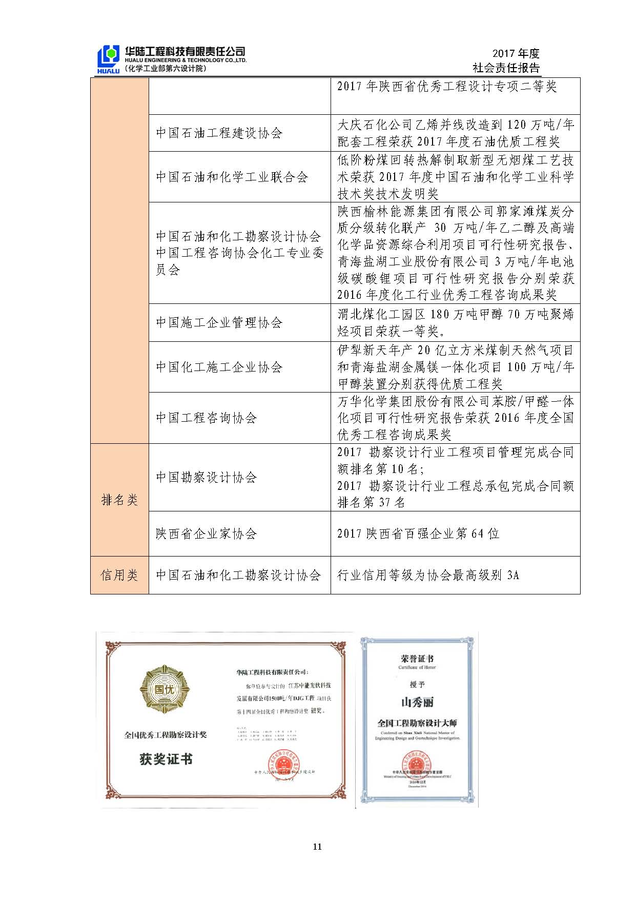 華陸工程科技有限責(zé)任公司2017年社會責(zé)任報(bào)告_頁面_12.jpg