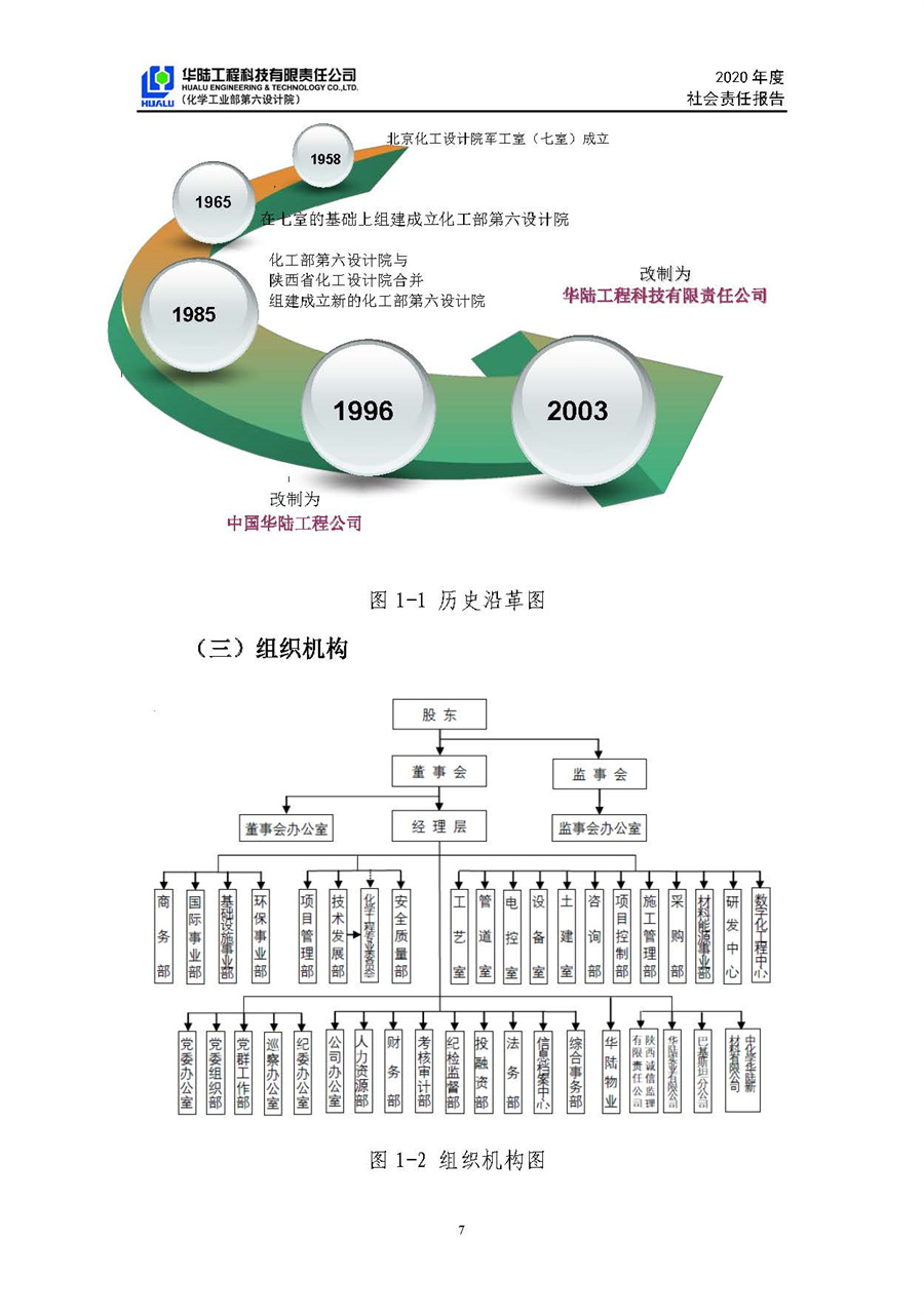 華陸工程科技有限責(zé)任公司2020年社會責(zé)任報告（終稿）_頁面_08.jpg