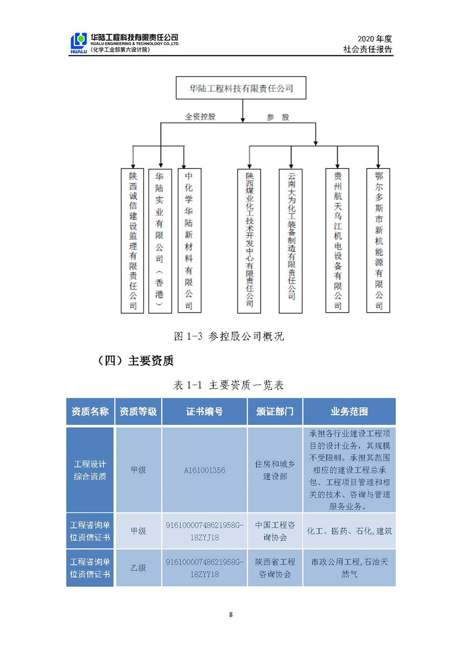 華陸工程科技有限責(zé)任公司2020年社會責(zé)任報告（終稿）_頁面_09.jpg