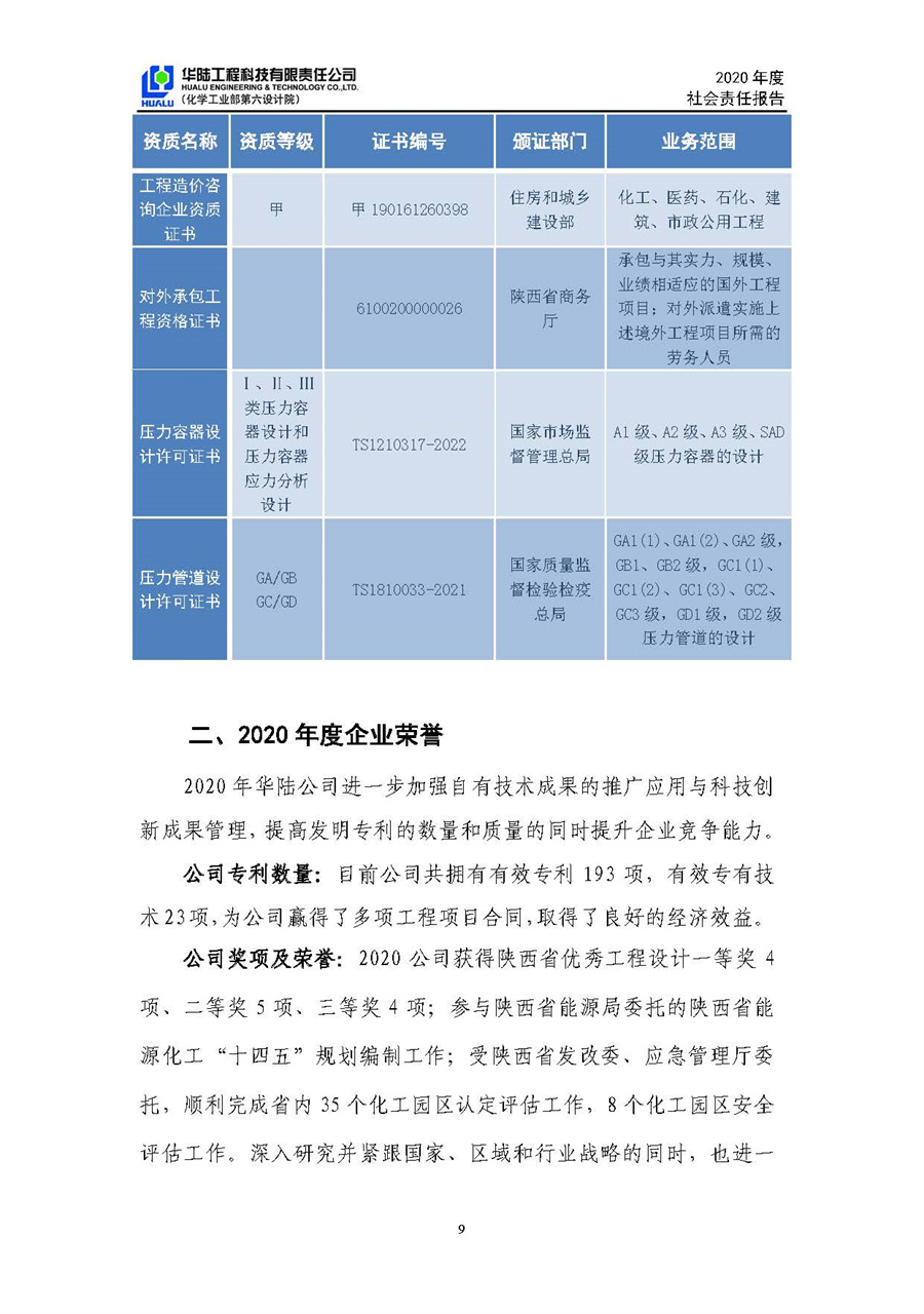 華陸工程科技有限責(zé)任公司2020年社會責(zé)任報告（終稿）_頁面_10.jpg