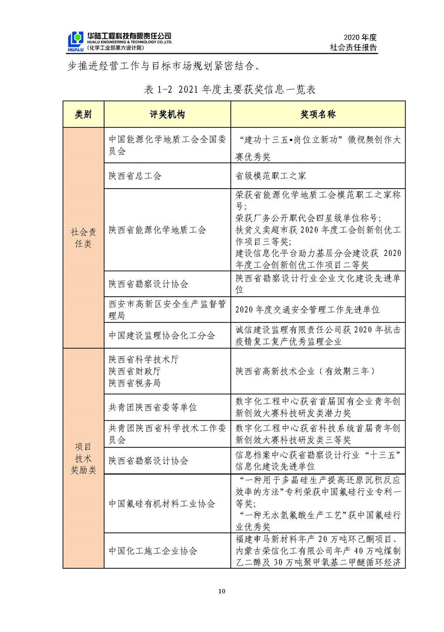華陸工程科技有限責(zé)任公司2020年社會責(zé)任報告（終稿）_頁面_11.jpg
