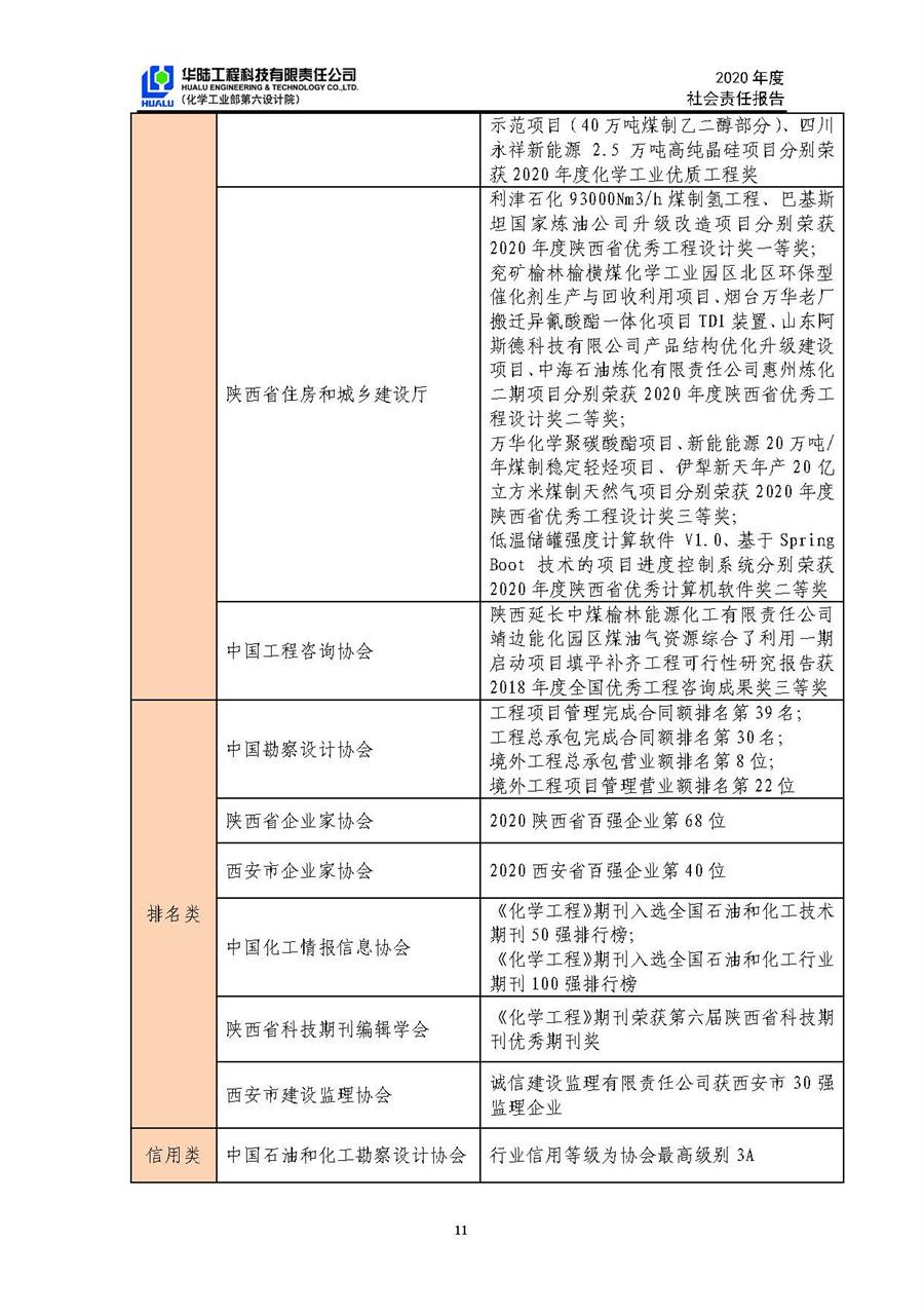 華陸工程科技有限責(zé)任公司2020年社會責(zé)任報告（終稿）_頁面_12.jpg