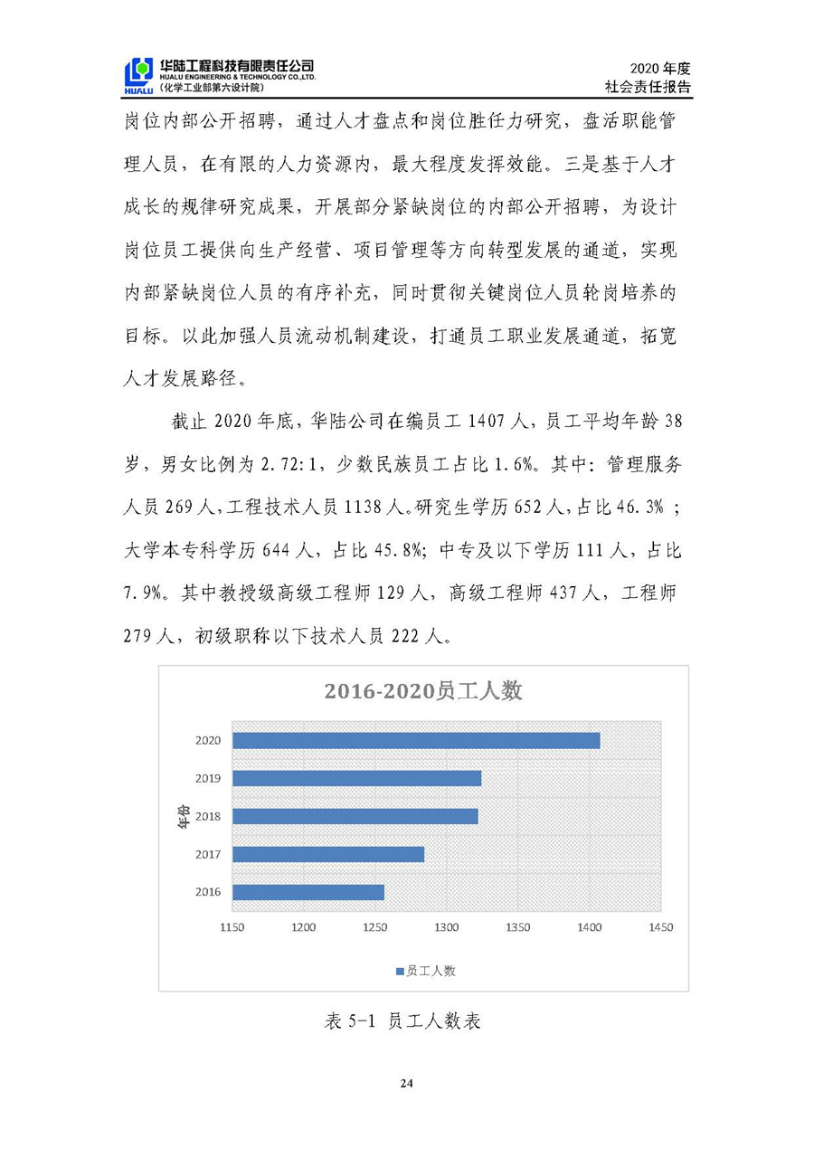 華陸工程科技有限責(zé)任公司2020年社會責(zé)任報告（終稿）_頁面_25.jpg
