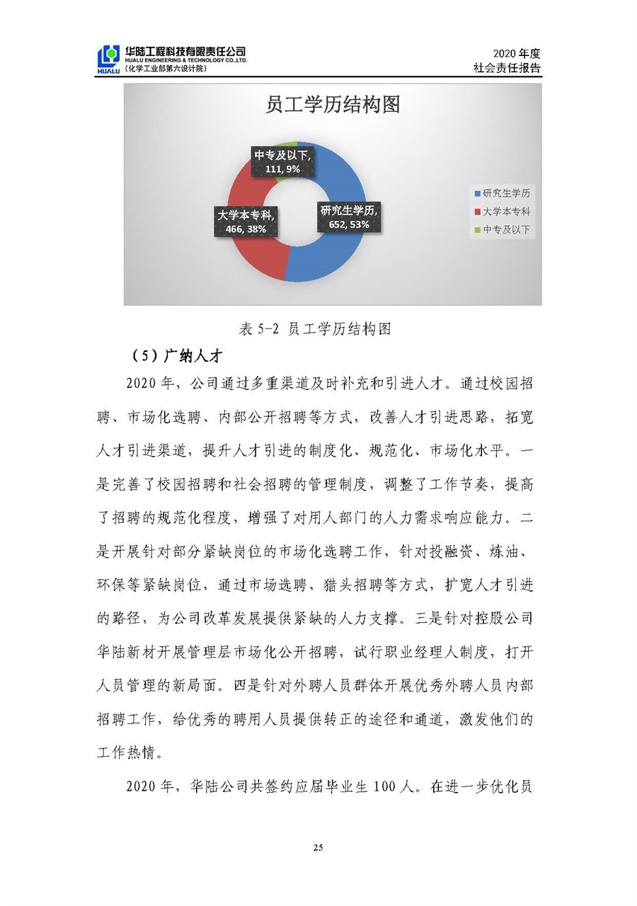 華陸工程科技有限責(zé)任公司2020年社會責(zé)任報告（終稿）_頁面_26.jpg